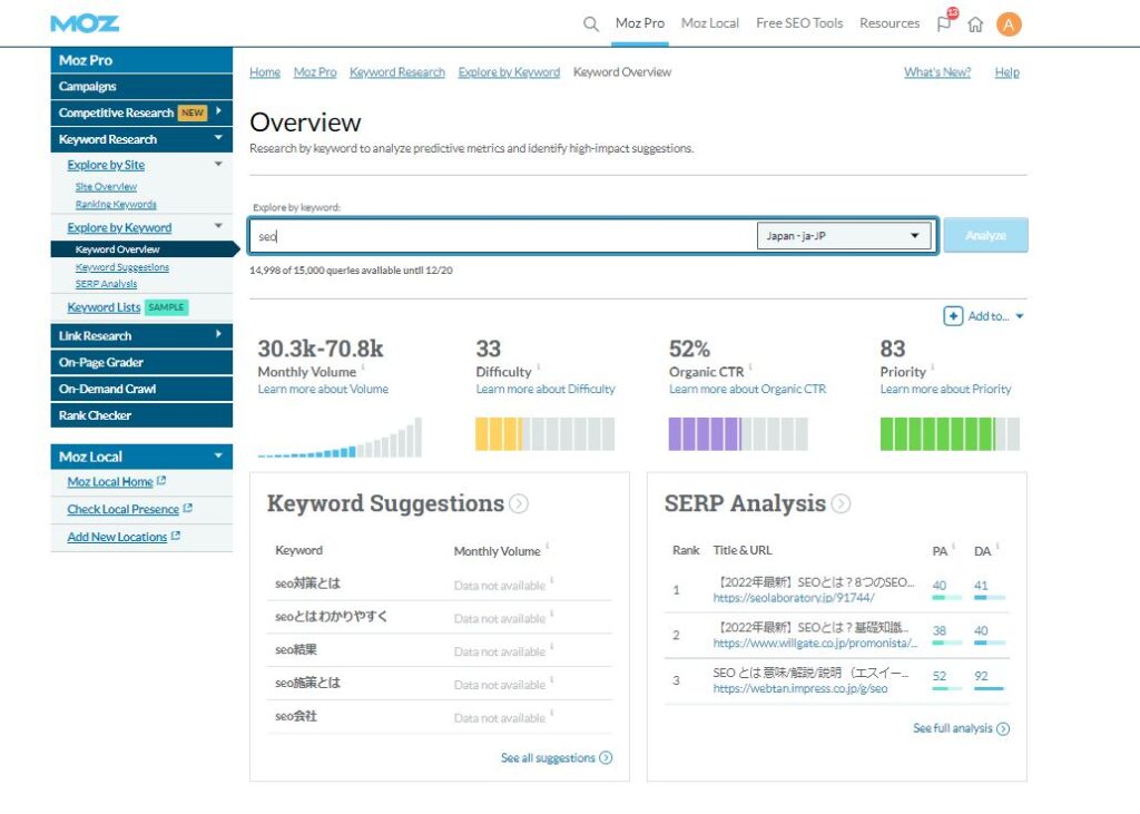 MOZ keyword