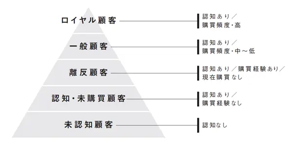 5セグマップ