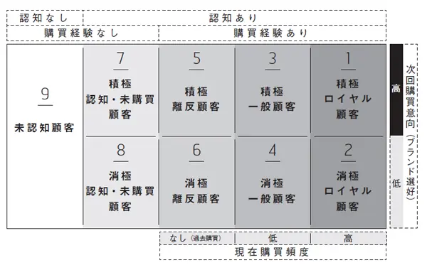 9セグマップ