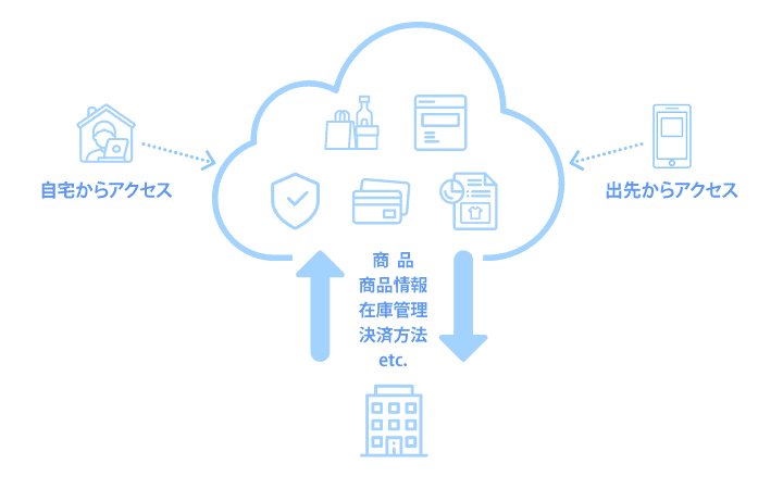 クラウドECとは?