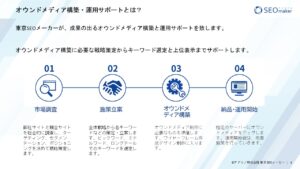 オウンドメディア構築スライド1