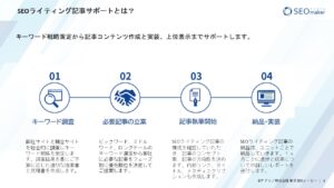 SEOライティング記事スライド1