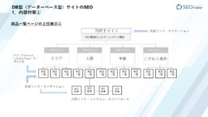 ECサイトSEOスライド2