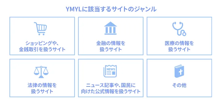 YMYLに該当する