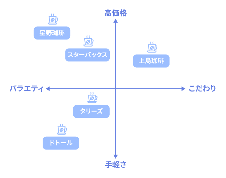 ポジショニングマップとは?