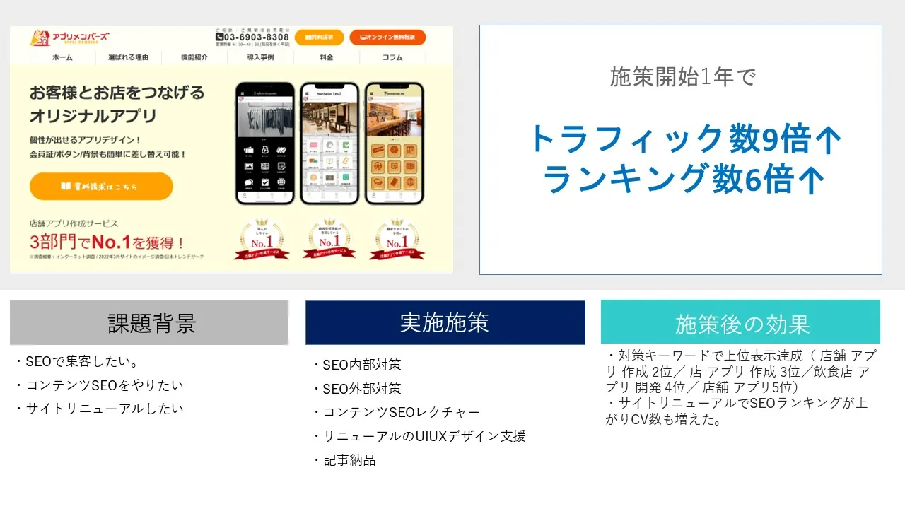applimembers実績