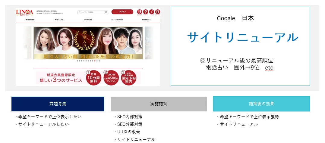 linoa の実績