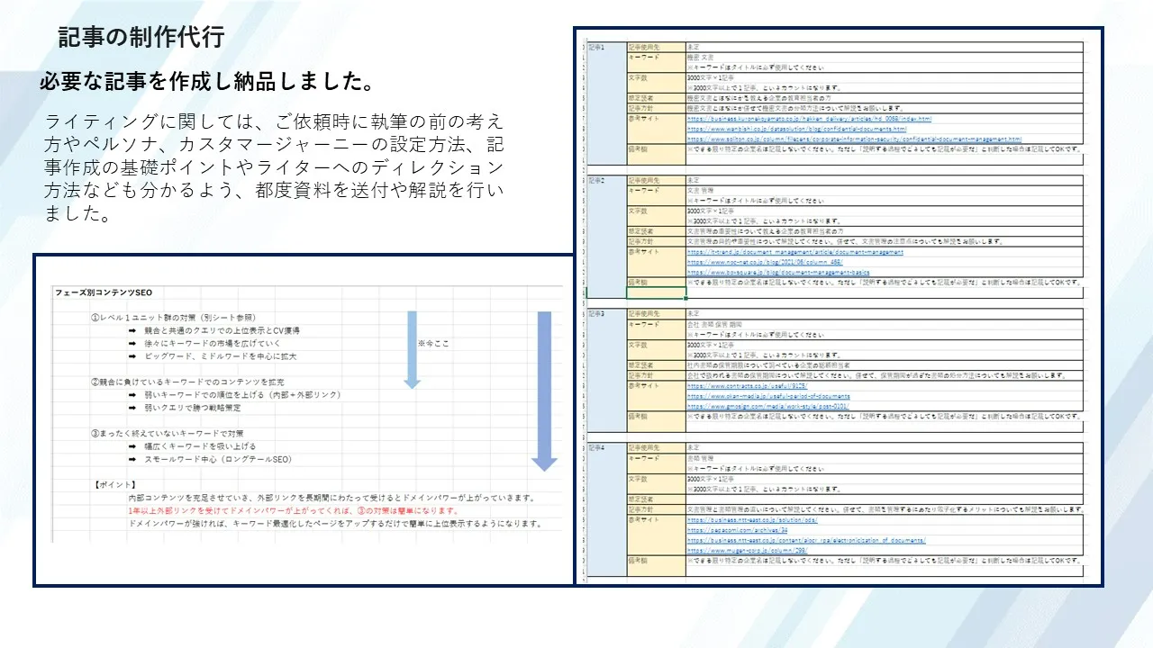 コンテンツSEO