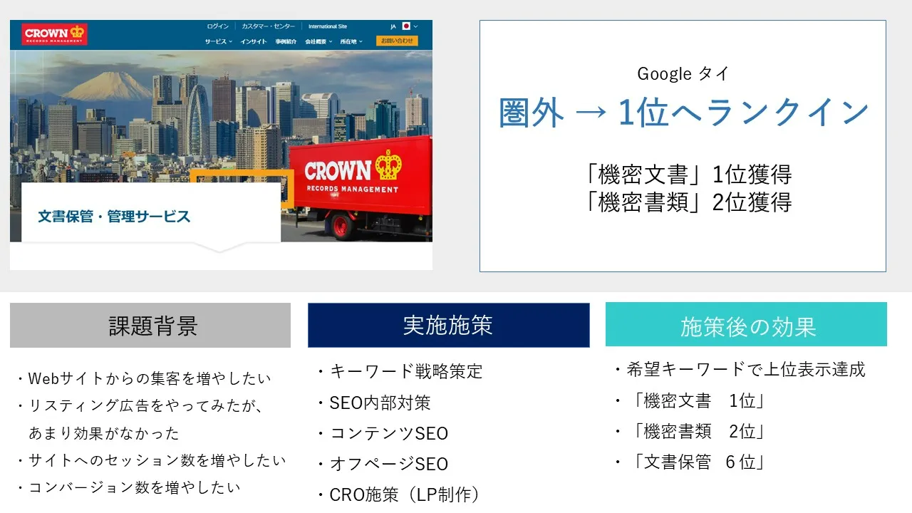 crown実績