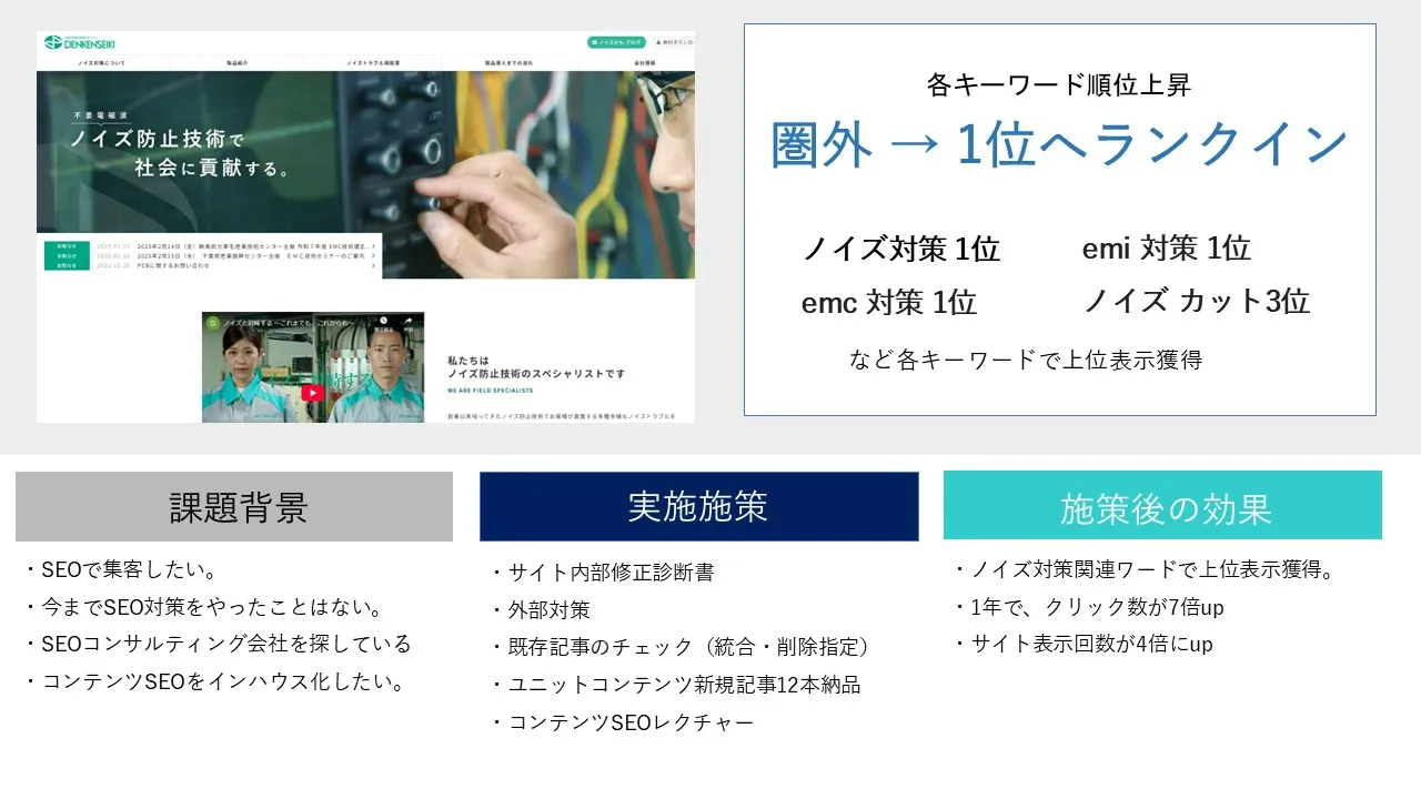 denkenseiki実績