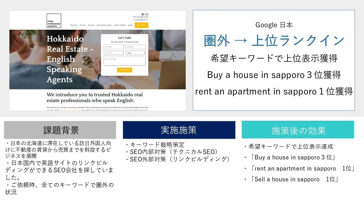 SEO実績(アメリカ→日本)