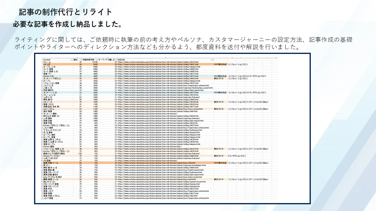 リライトと記事納品