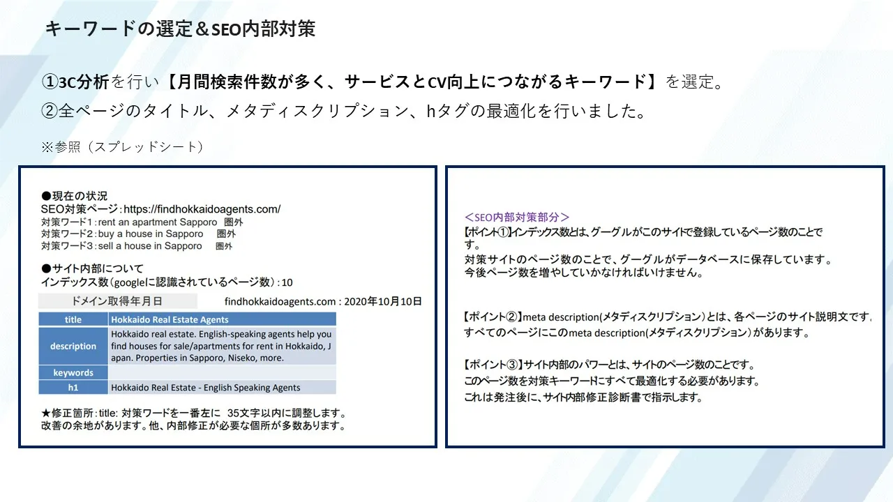 キーワード選定とSEO内部対策