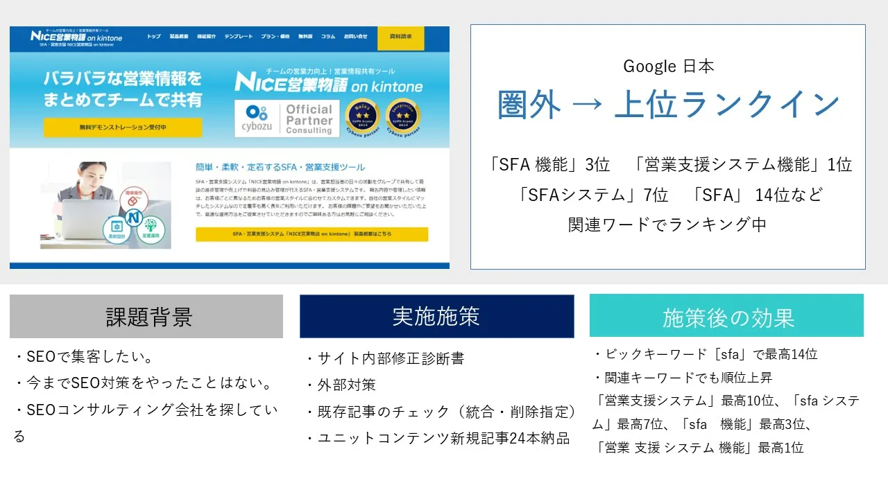 SEO実績