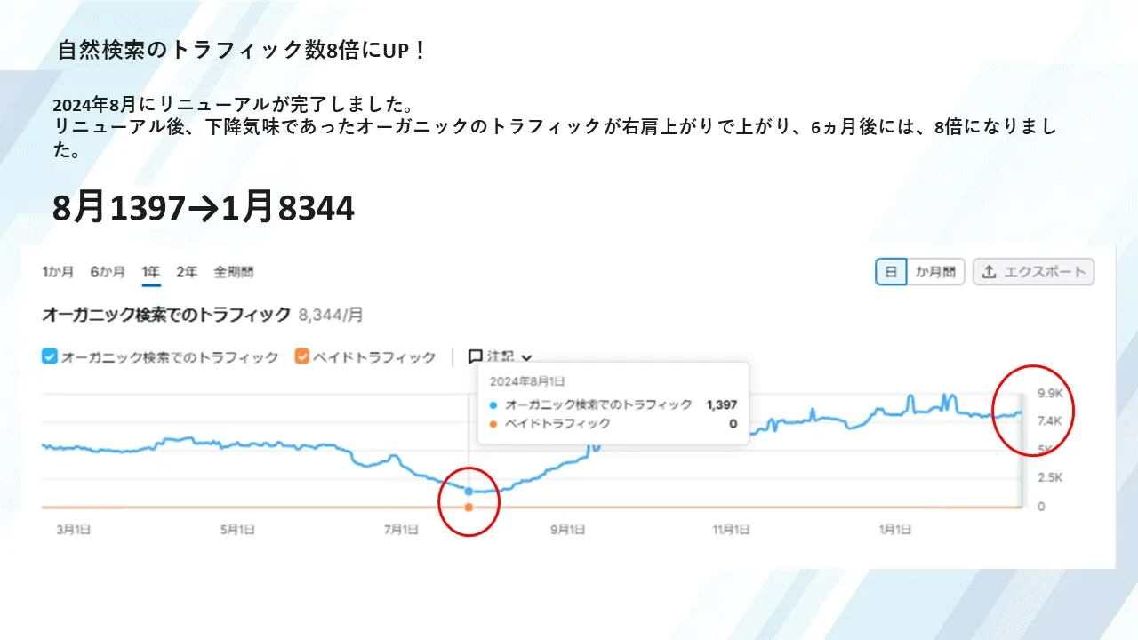traffic数