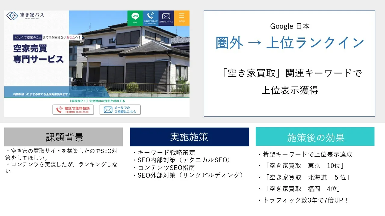 空き家パスのSEO実績