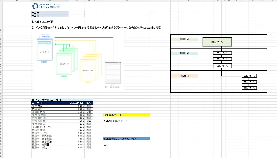 キーワード戦略策定