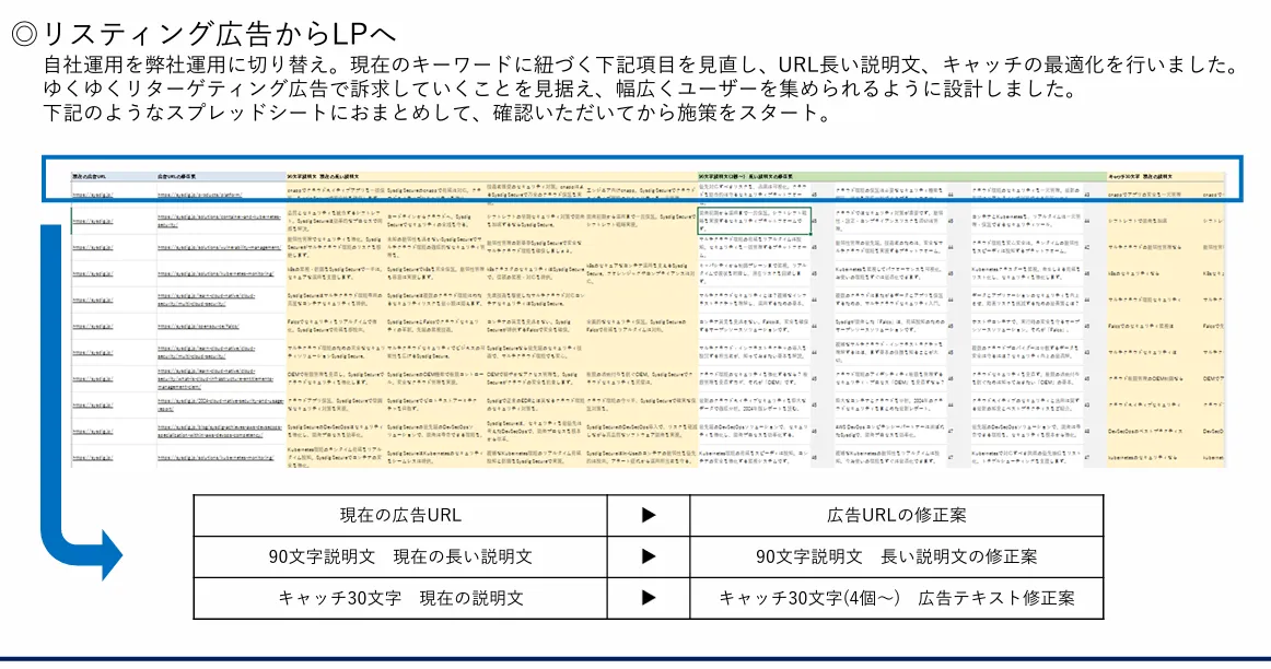 リスティング広告