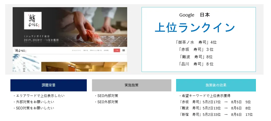 エリアワードSEOの実績鮨まつもと