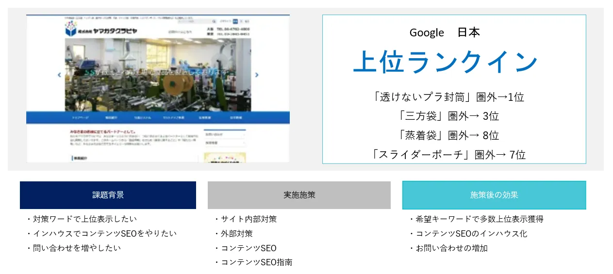 SEO実績-袋