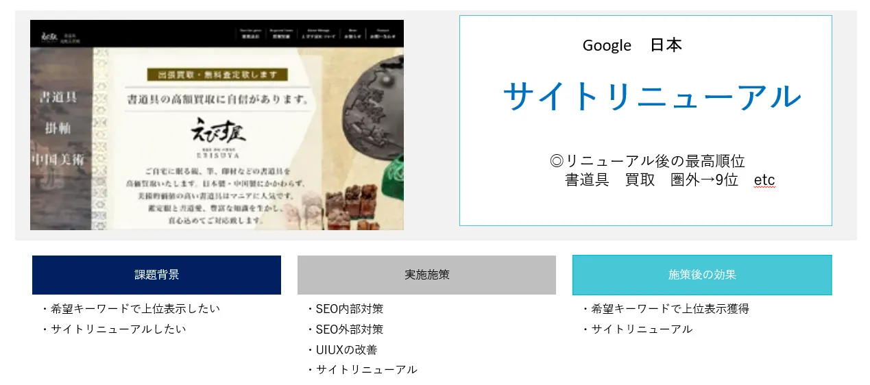 サイトリニューアル実績