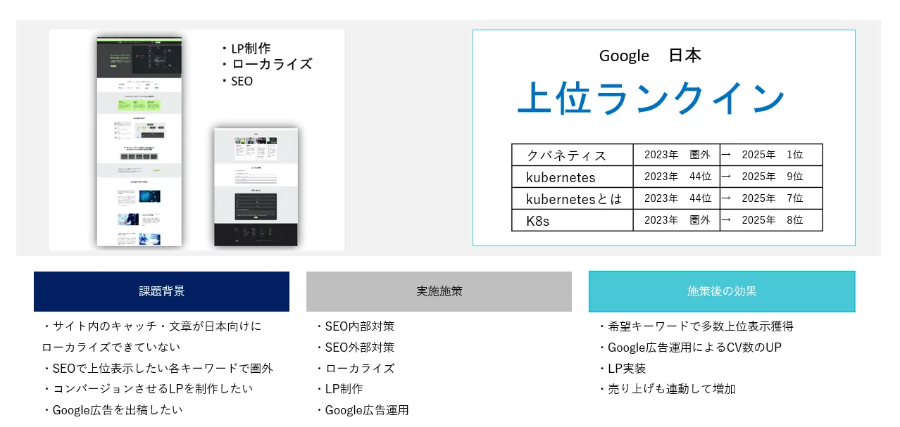ローカライズ実績