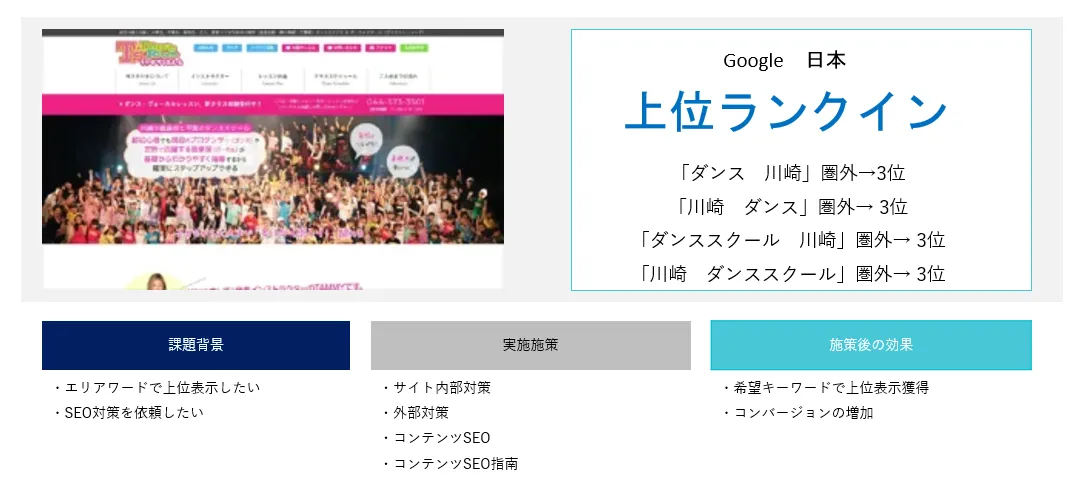 SEO実績ダンススクール