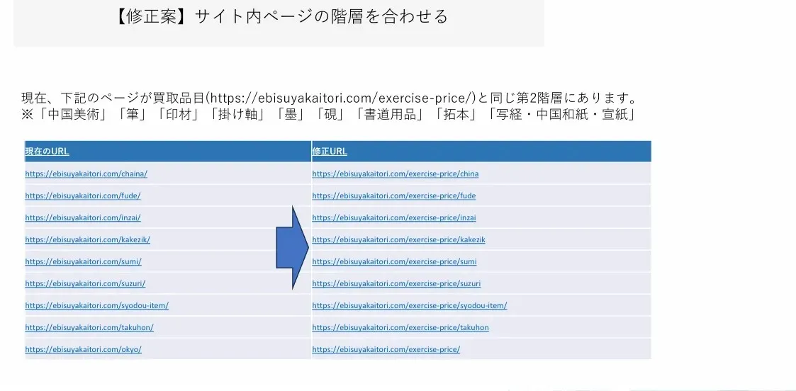 url 構造