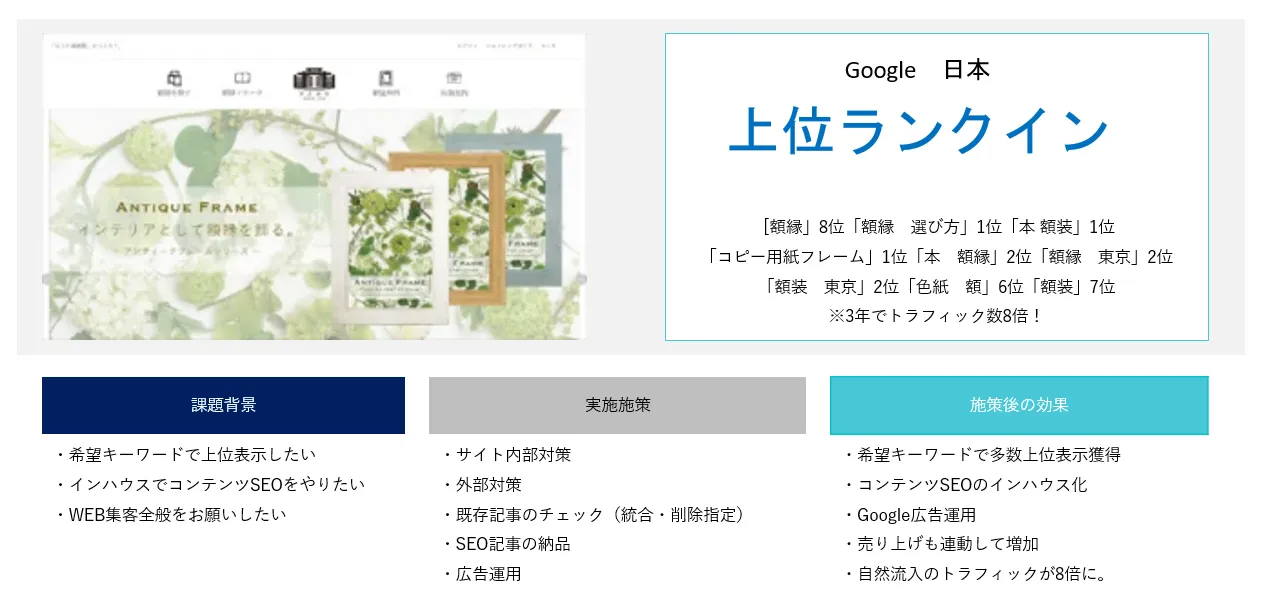 実績-安井商店