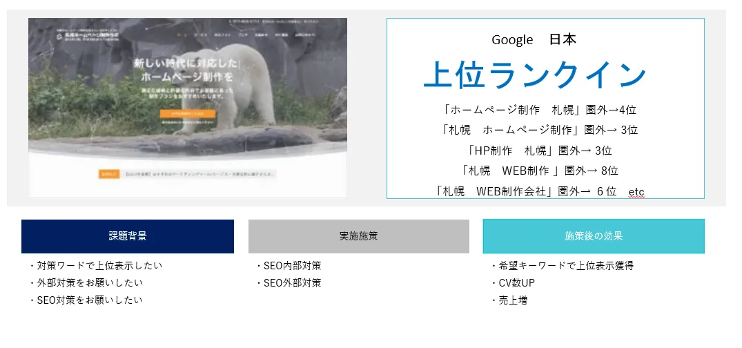ホームページ制作のSEO実績
