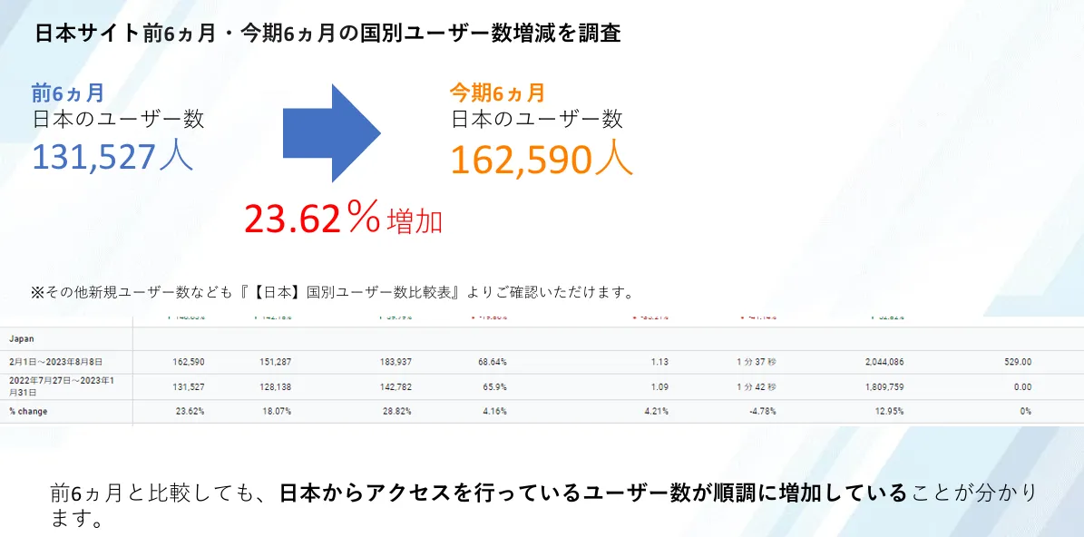 SEO成果①
