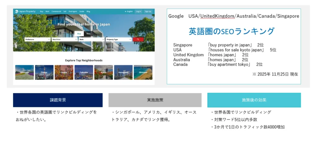 海外SEOの支援事例(英語圏)