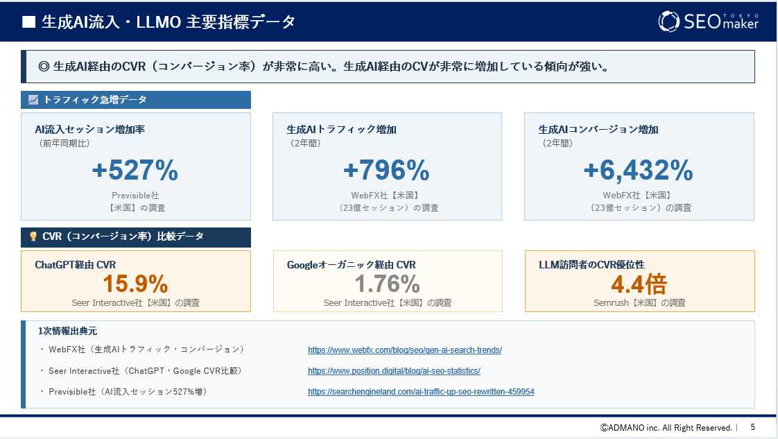 llmo対策資料２