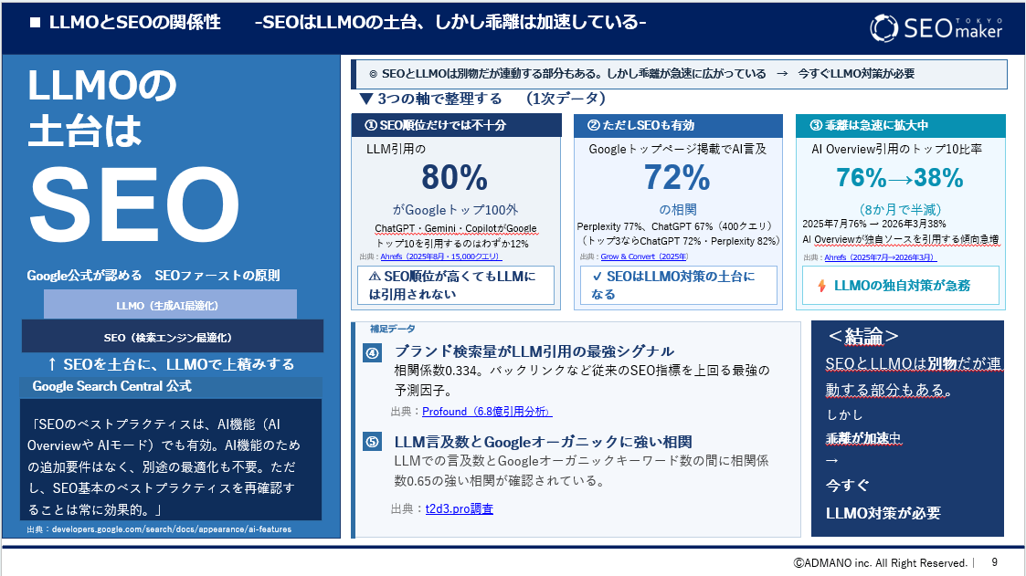 llmo対策資料３