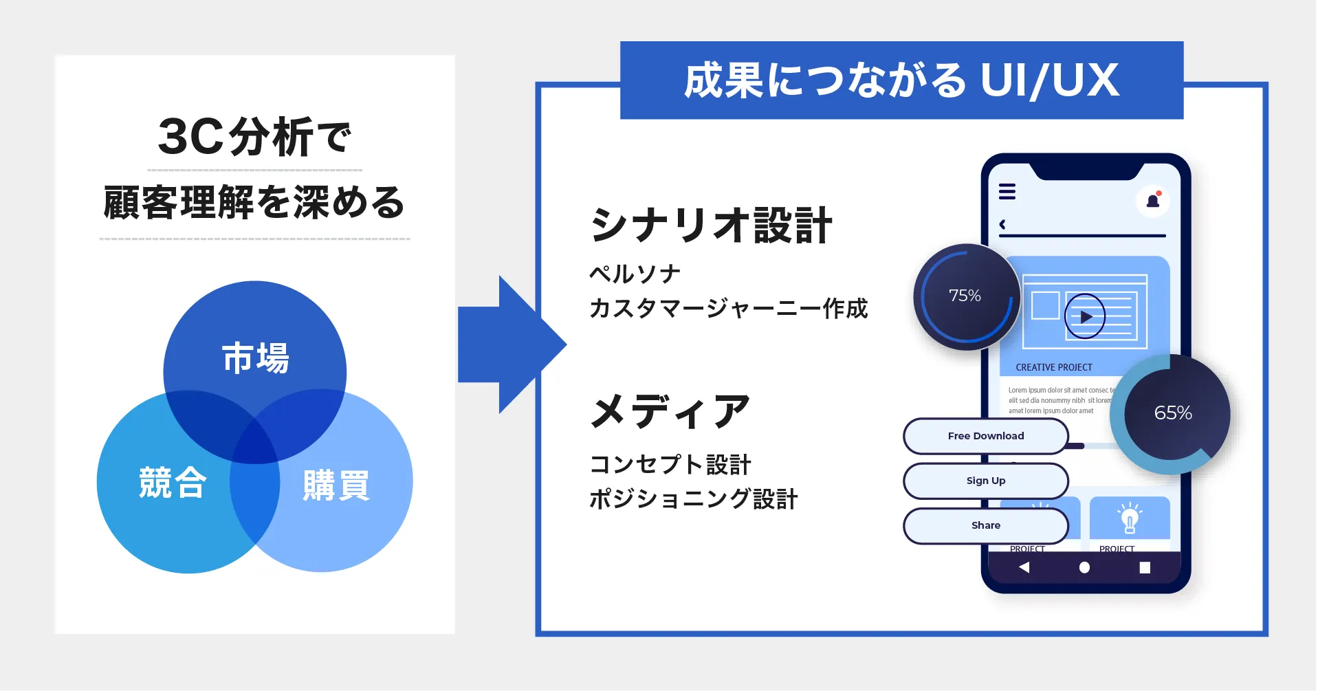 マーケティング分析からUI/UXデザイン