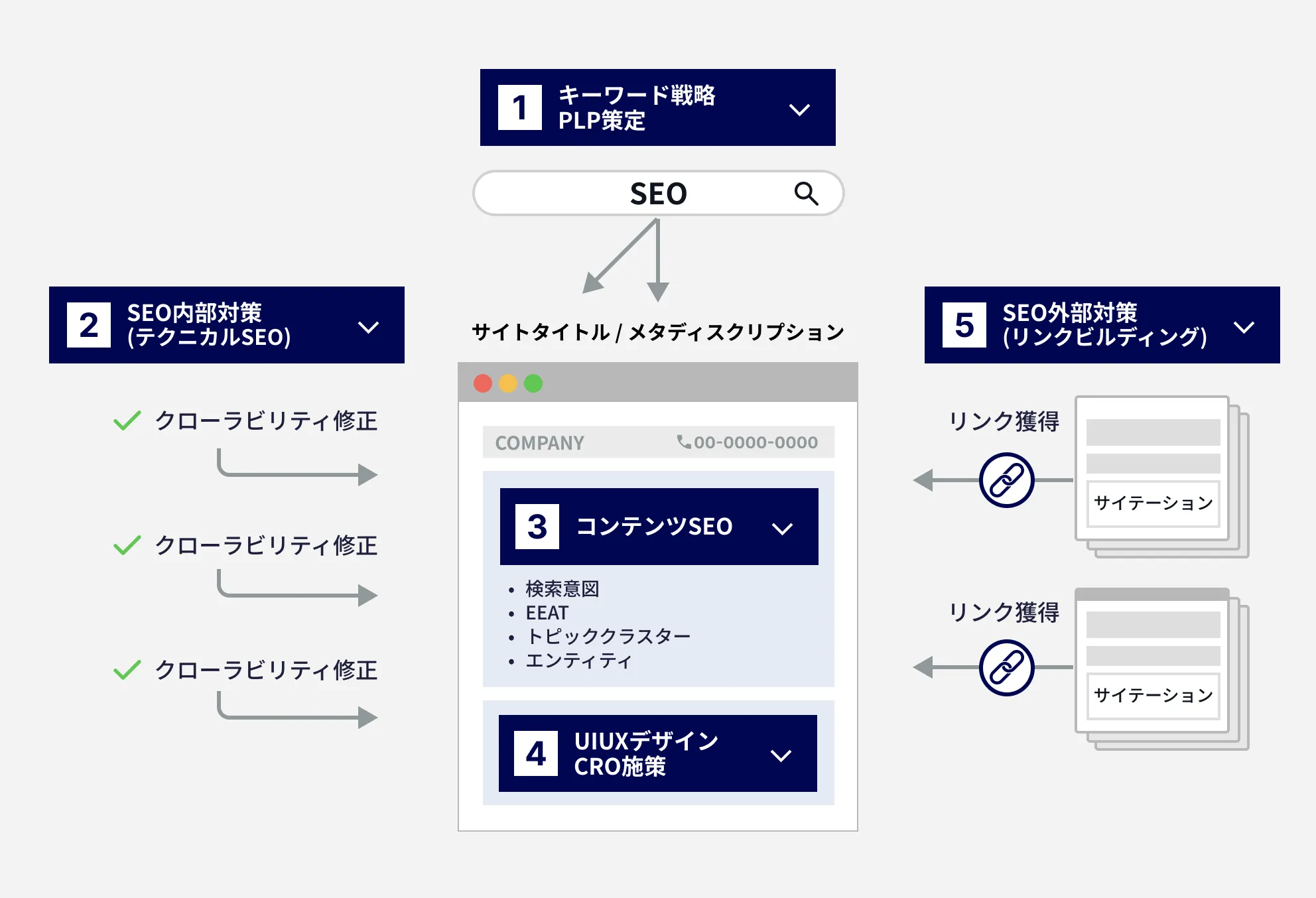 measures_main_sp