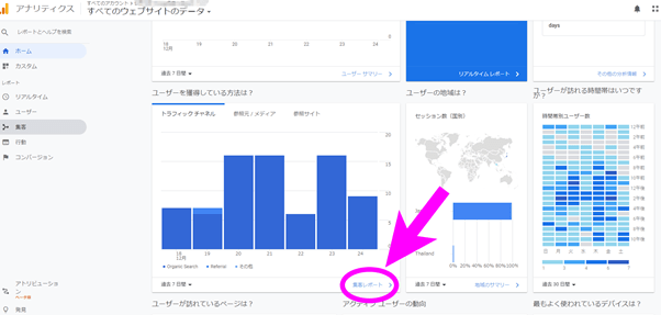 GoogleアナリティクスでReferral