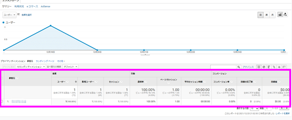 Referral参照元