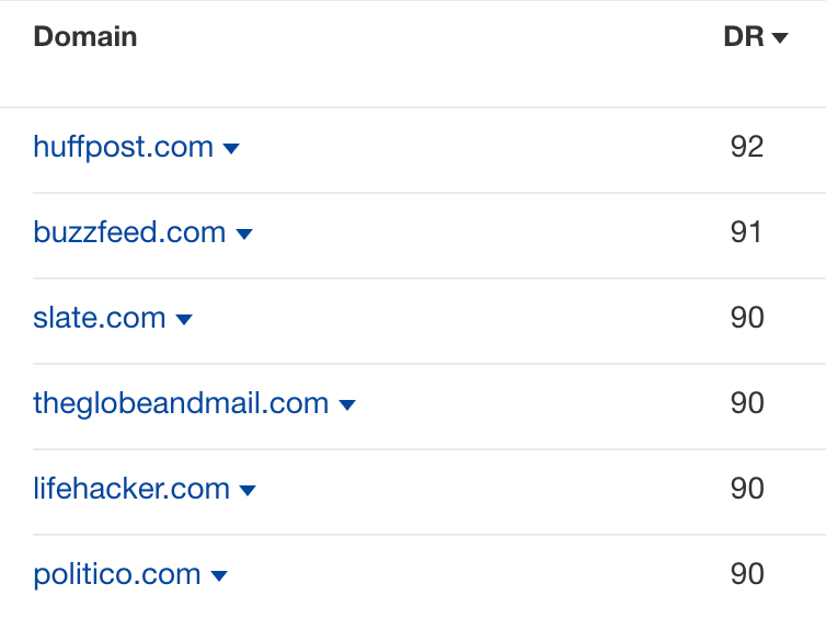13-debt-love-story-referring-domains