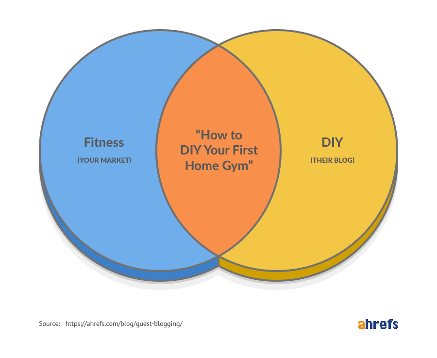 market-overlap