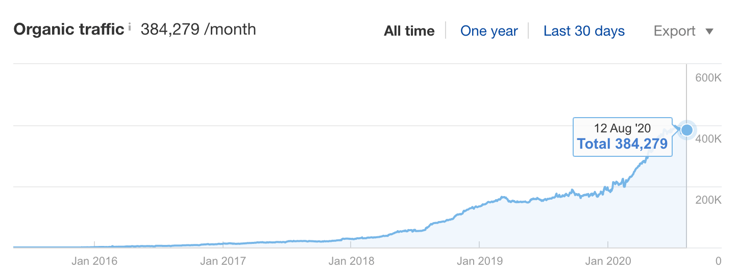 How to Build a Winning Content Marketing Strategy in 9 Steps