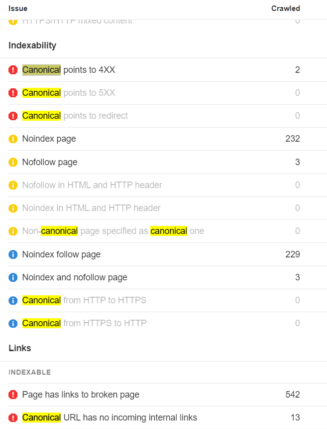 AhrefsのSite Audit