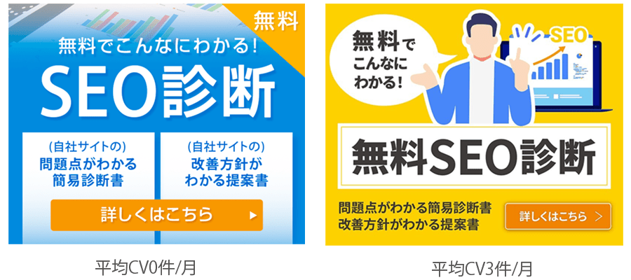 ABテスト-東京SEOメーカー