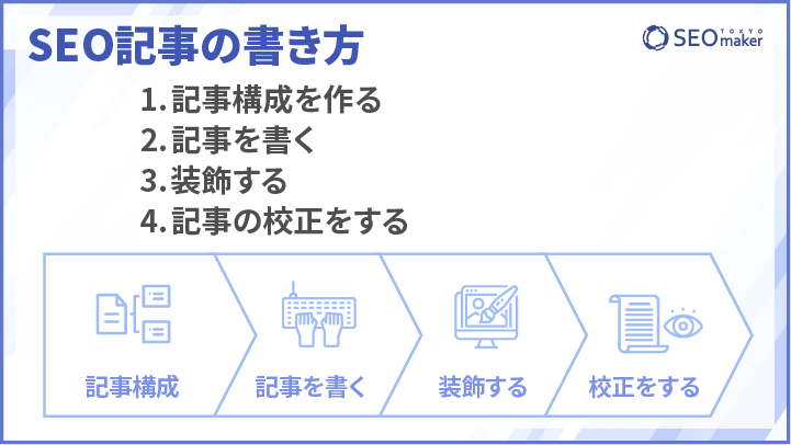 SEO_article_10