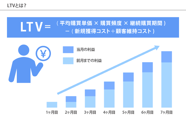 LTVとは?
