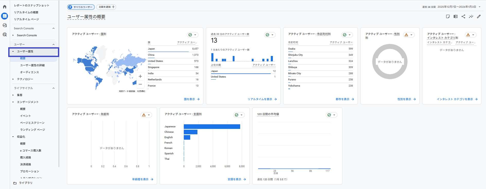 user属性