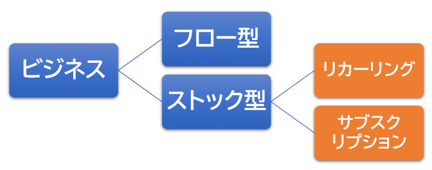 03_subscribe