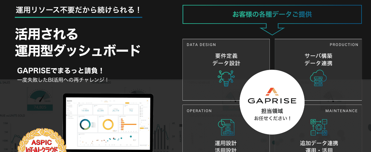 sisense