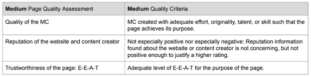 中品質のページ(Medium Quality Pages)