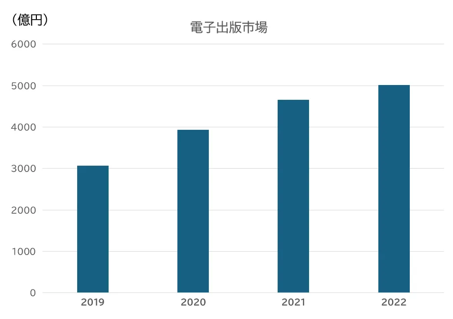 電子書籍